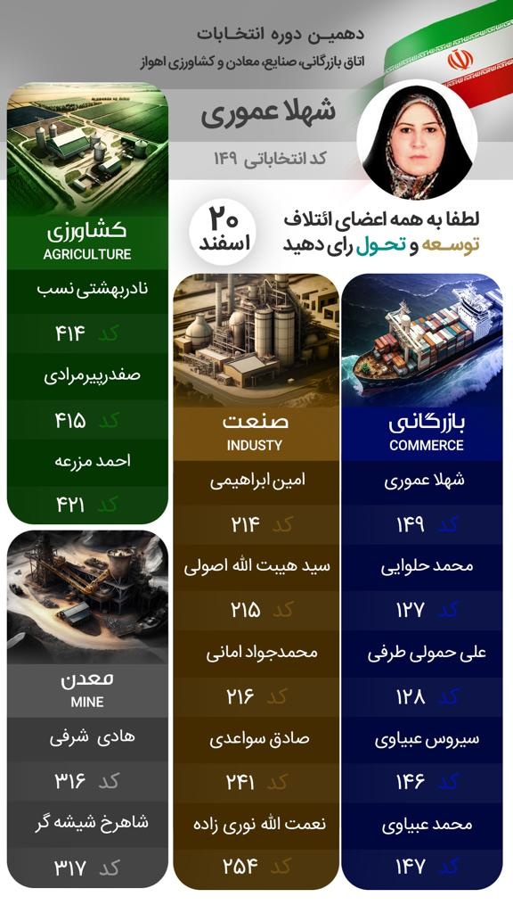 دهمین دوره انتخابات اتاق بازرگانی،صنایع،معادن و کشاورزی اهواز